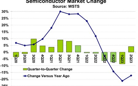 Semiconductor Industry in 2023: Nvidia's Rise and Samsung's Decline